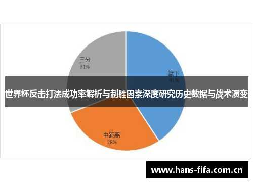 世界杯反击打法成功率解析与制胜因素深度研究历史数据与战术演变 世界杯反击打法成功率解析与制胜因素深度研究历史数据与战术演变