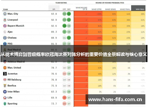 从战术博弈到晋级概率欧冠淘汰赛对阵分析的重要价值全景解读与核心意义 从战术博弈到晋级概率欧冠淘汰赛对阵分析的重要价值全景解读与核心意义