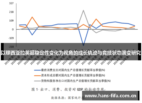 以穆西亚拉英超稳定性变化为视角的成长轨迹与竞技状态演变研究