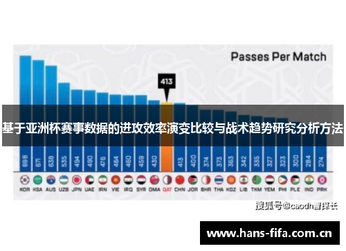 基于亚洲杯赛事数据的进攻效率演变比较与战术趋势研究分析方法